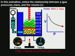 If You Do Not Know This Do Not Take The CSET