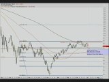 Stock Market Charts Technical Analysis and Trades 7/5/2009