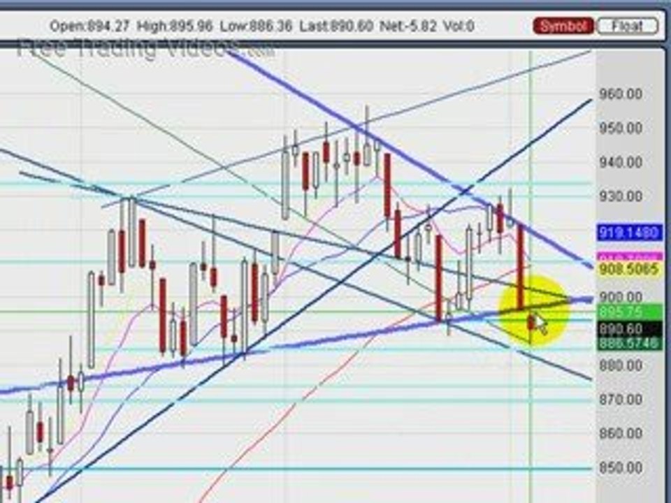 July 6, 09: Noon Report
