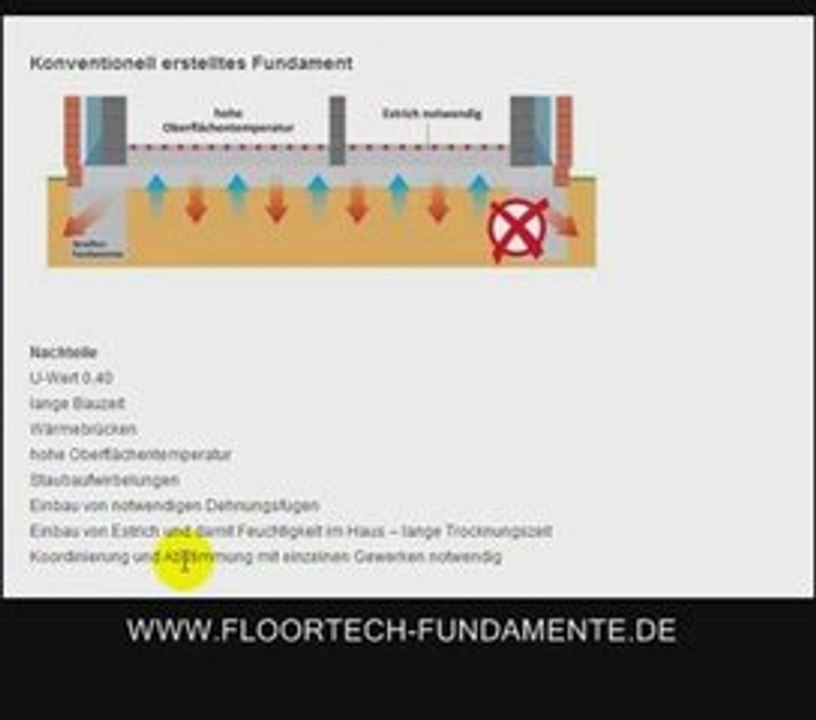 Baufirma Deutschland