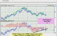 MACD Technical Analysis Trading Lesson