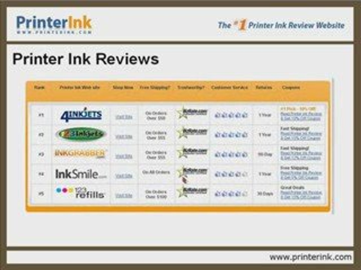 ⁣Printer Ink - Online Printer Ink Reviews & Coupons