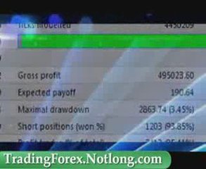 Learn how to Trade Forex – System for beginners to learn