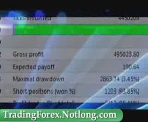 Forex Trading for Beginners: Easy System to Start Profiting 💹