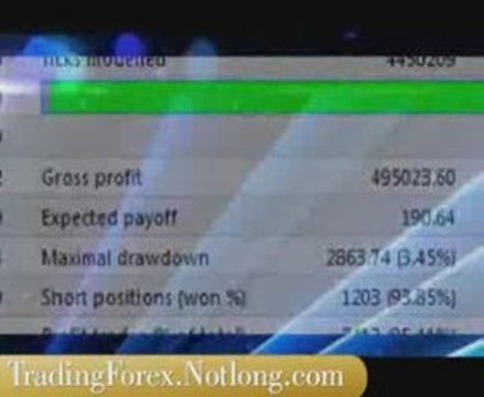 Forex Trading Strategy - Automated Forex Trading System