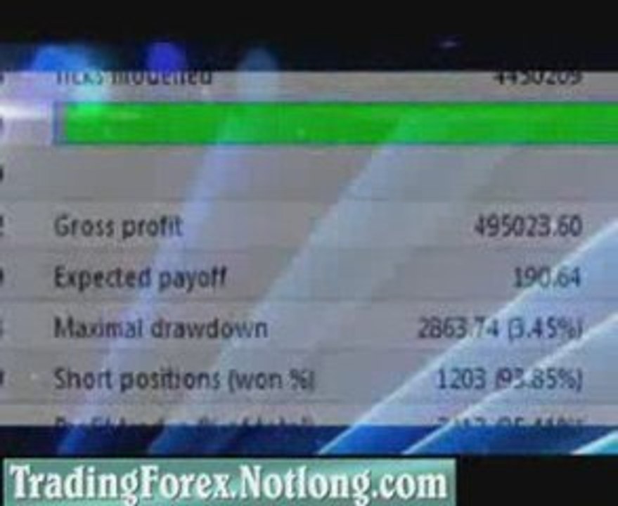 Automated Forex Income Solution - Fibonaccis