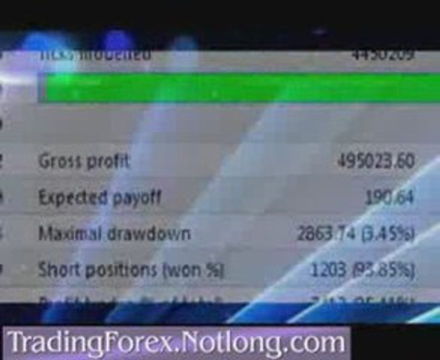 Forex Signals - Trading Signals & Making Money Online