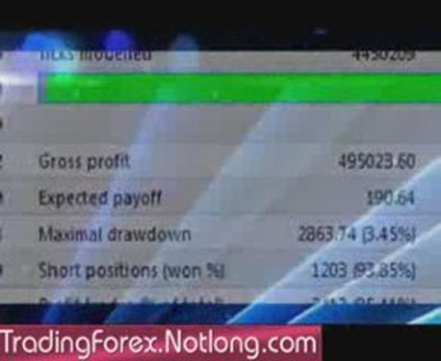 Forex Made Easy