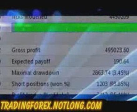 Automatic Forex System Trading