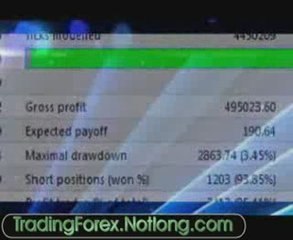 Forex Trading Fibonacci - Retracement Target DayTrading