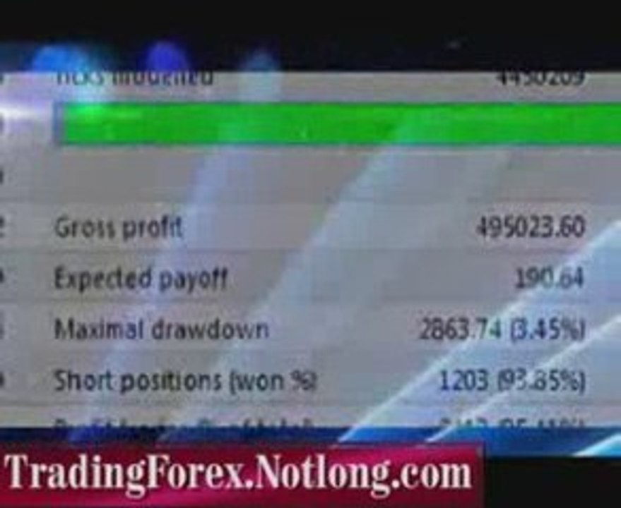 Forex Trading | Etoro