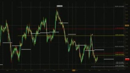 FX Emini Futures Analysis for Wednesday 07/08/09