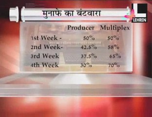 Bollywood industry is releaved now