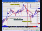 Ganancias - Forex Trading Systems