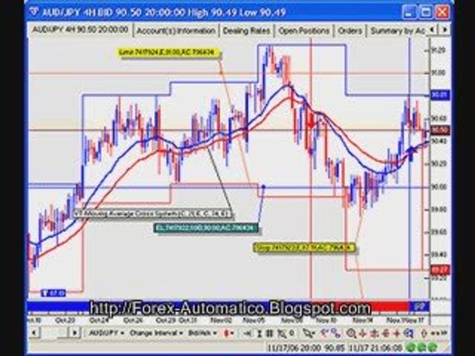 Ganancias - Forex Trading Systems