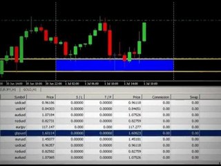 FX Institutional Forecasts : July 1st Performance