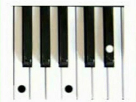 Keyboard Chords Minor Chords Am Chord Em Chord Bm Chord