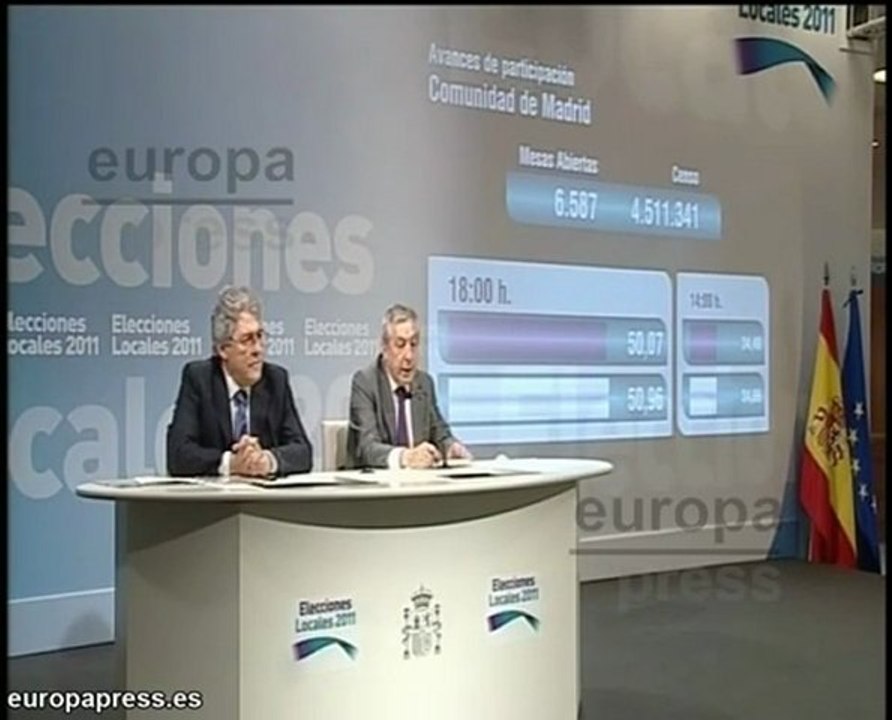 Datos actualizados de participación en las elecciones a las