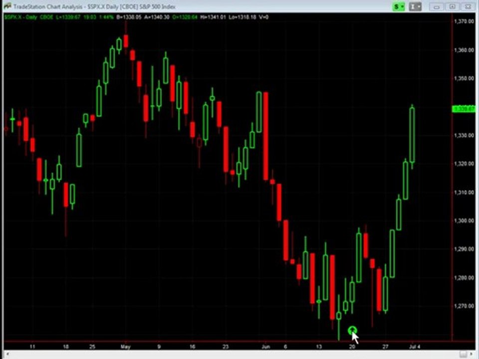 An Amazing Trading System With An Amazing Offer