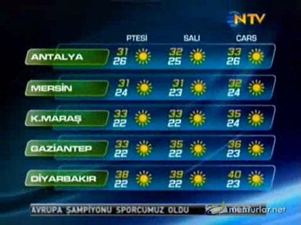 04-07-2011 Hava Durumu