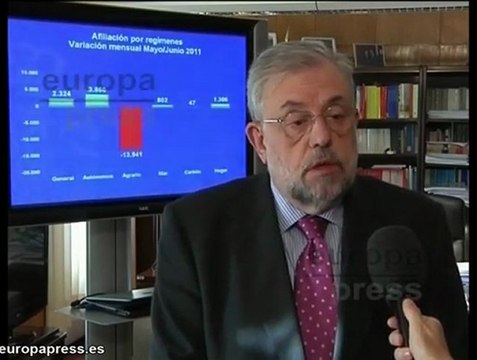 La Seguridad Social pierde afiliados en junio