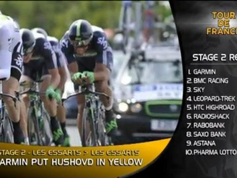 Tour de France - Husvod holt gelbes Trikot