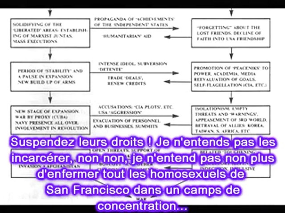 SUBVERSION OU COMMENT DETRUIRE UNE NATION ... 3/4_ YOURI BEZMENOV (1983)