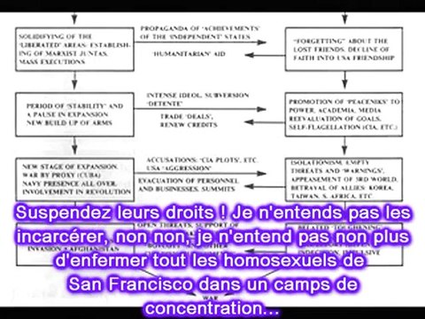 SUBVERSION OU COMMENT DETRUIRE UNE NATION ... 3/4_ YOURI BEZMENOV (1983)