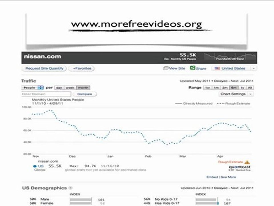 What is Quantcast Ranking?
