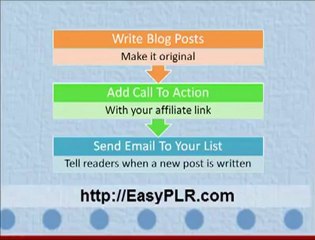 PLR Articles and Affiliate Marketing