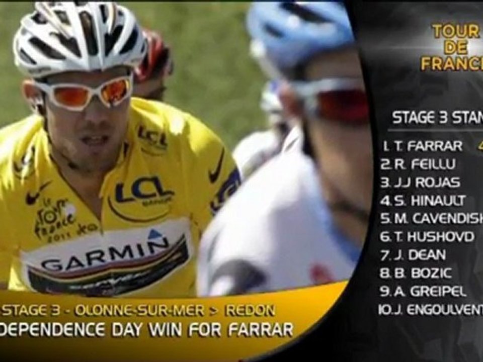Tour de France - Farrer gewinnt 3. Etappe