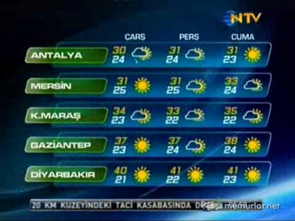 06-07-2011 Hava Durumu