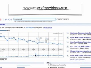 What is Google Trends?