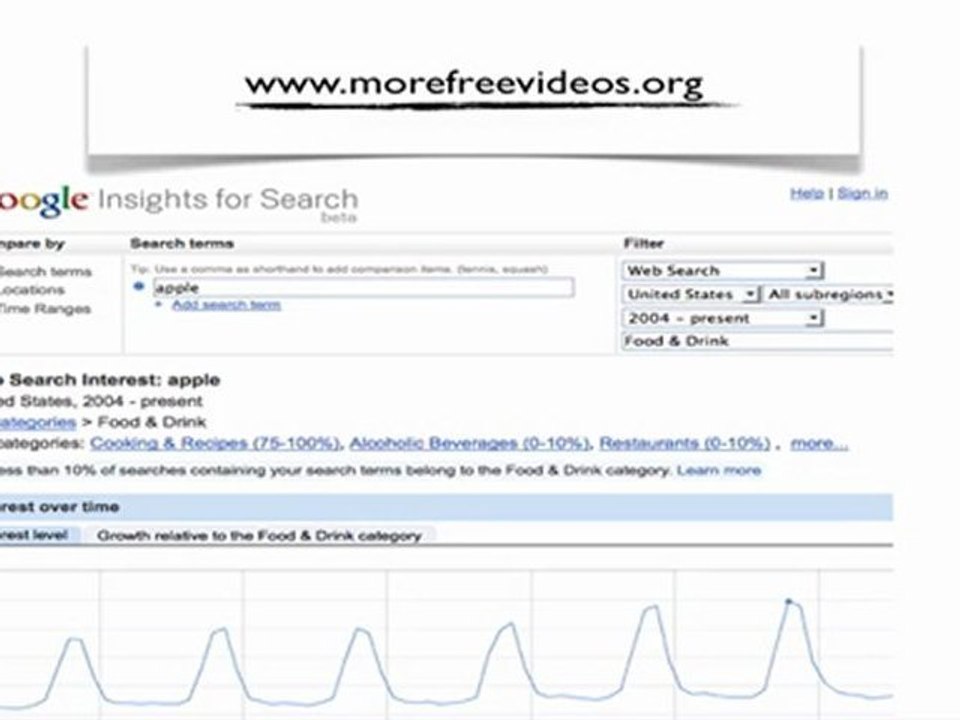 What is Google Insights for Search?