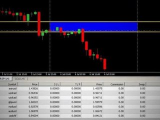 FX Institutional Forecasts : July 6th Performance