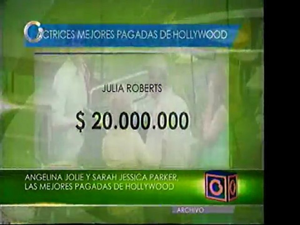 Actrices mejor pagadas
