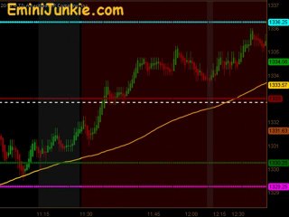 Learn How To Trading Emini Future from EminiJunkie July 6
