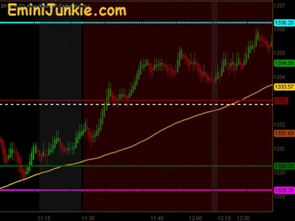 Learn How To Trading Emini Future from EminiJunkie July 6