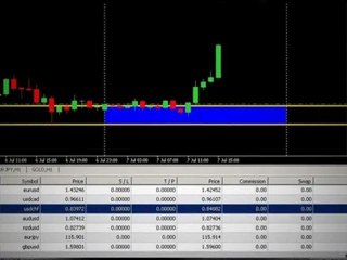 FX Institutional Forecasts : July 7th Performance