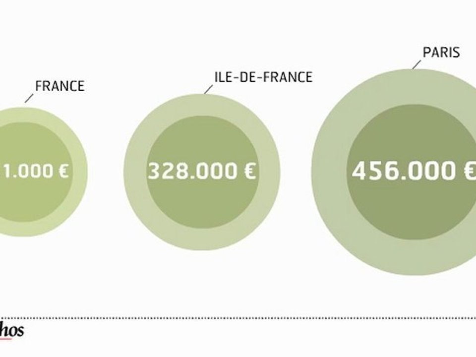 Infographie : immobilier, qui peut encore acheter à Paris ?