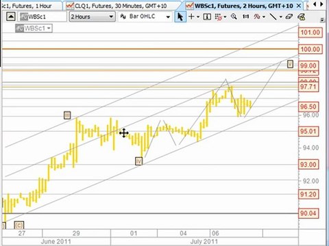 Forex Trading Strategies & Share Trading Systems