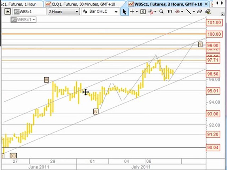 Forex Trading Strategies & Share Trading Systems