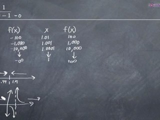 Limits- Infinite Example 1