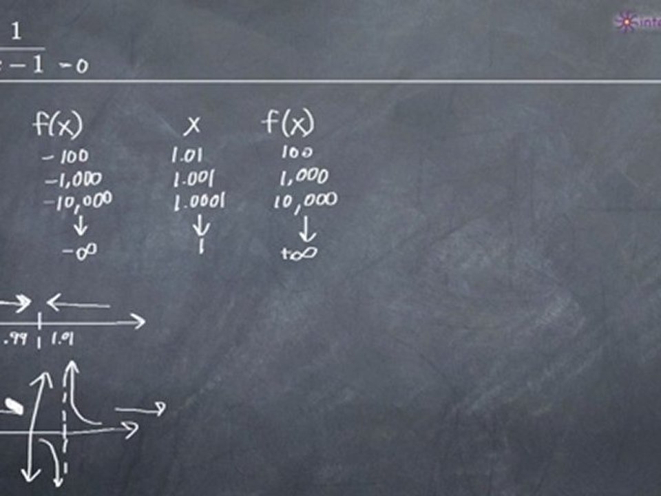 Limits- Infinite Example 1