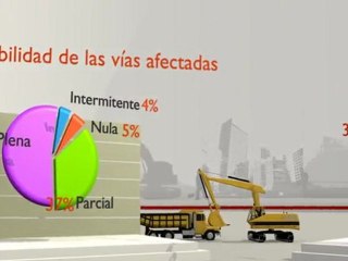 VÍDEO: REPORTE DE EMERGENCIAS 1° SEMANA DE JULIO DE 2011