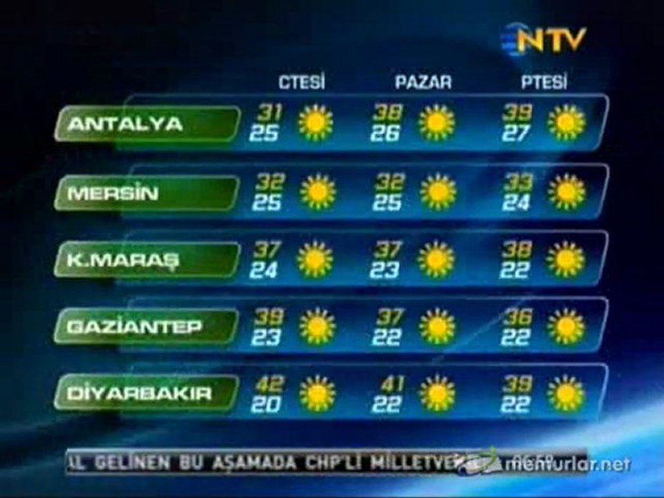 09-07-2011 Hava Durumu