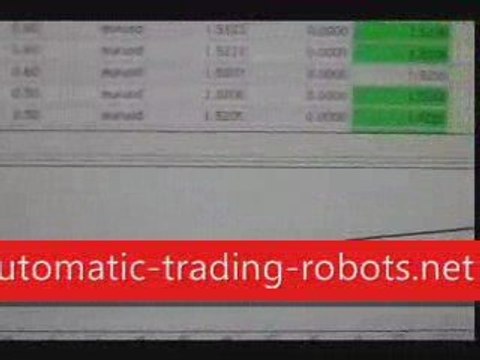 Forex Automatic Trading Robots - Forex Autopilot Testimonial