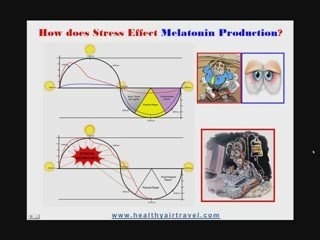 Beat Jetlag Naturally: How Stress and Melatonin Impact Your Travel 💤