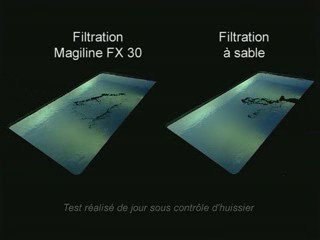 Test performance filtration Magiline
