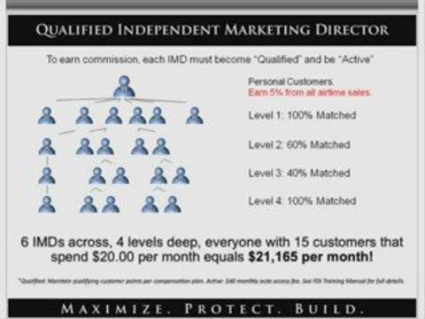 FDI goes International Part 3